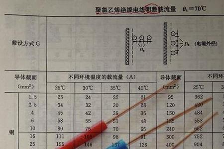 1平方电线能承受多少电流口诀
