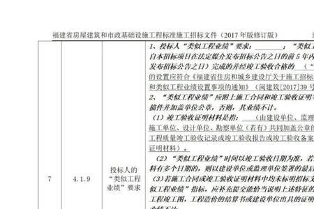 初步评审主要内容