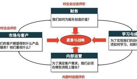 bsc指的是平衡计分卡吗