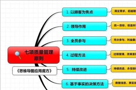 流程管理六大原则