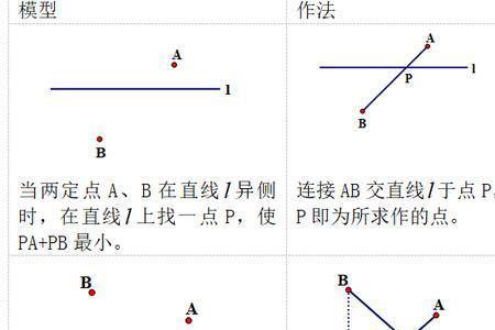 什么是直线的定点
