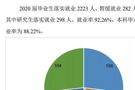 景观设计研究生就业前景