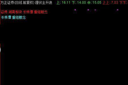 通达信现价指标怎么写
