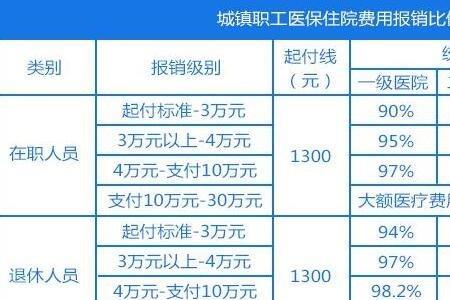 异地体检能报销么