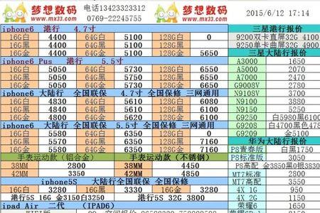 什么是手机保价