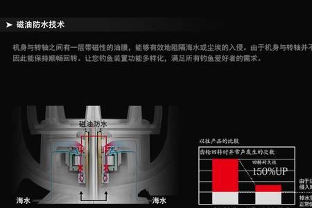 达亿瓦regallt纺车轮容线量