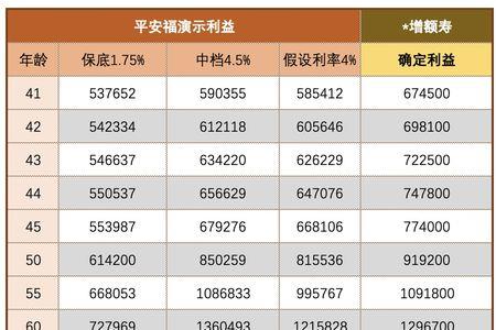 平安智悦人生险交15年后能全退吗