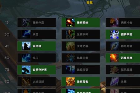 P1元素萨输出手法