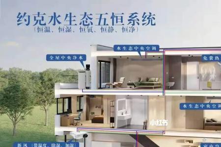 约克水空调地暖优缺点