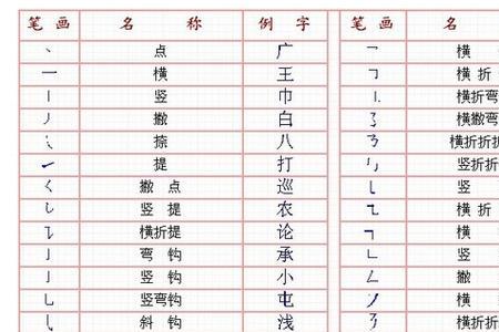 秉承后面接什么连贯词