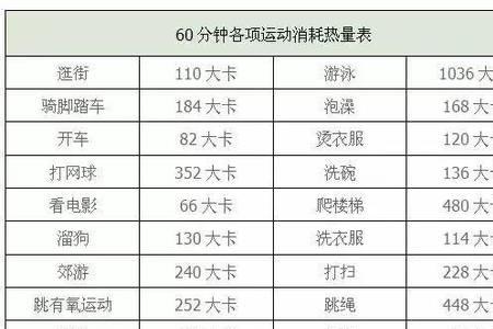 正常走路半小时能走多少米