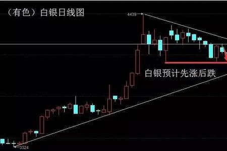 5日线和周线的区别