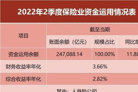 总投资收益率多少比较正常