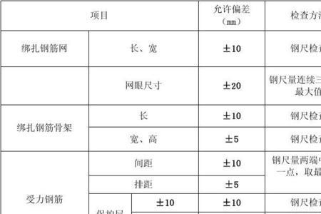 钢筋间距允许偏差是多少