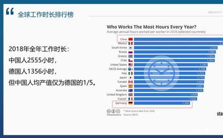 55工作制是什么意思