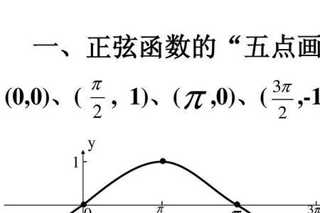 三角函数y=sin的图象