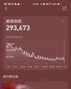 音乐指数是什么