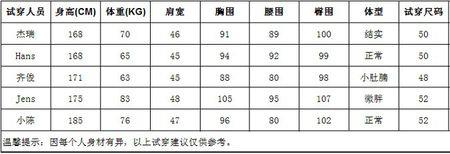 冲锋衣多大算合身