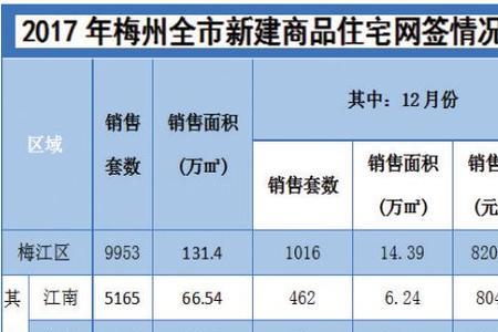 梅州房价为什么那么低