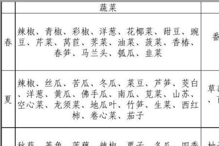 二季度的时令蔬菜表