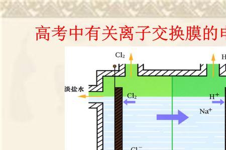 cl离子内流使膜电位改变