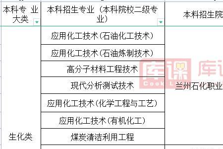 2022年河西学院研究生招生简章