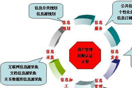 企业资源的种类有哪些