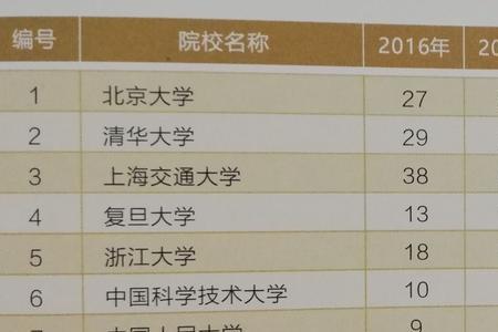 清华大学总人口多少