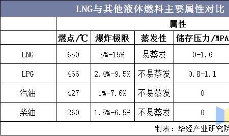 乙烷沸点是什么意思