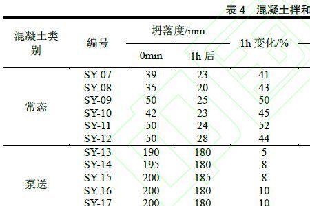c20粉煤灰混凝土配比