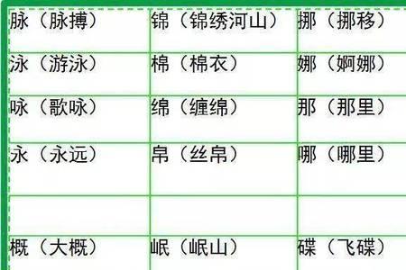 窝囊的形近字组词