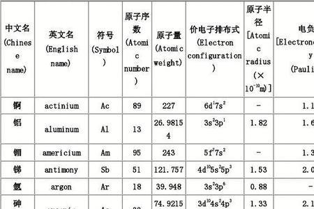 铜的原子半径