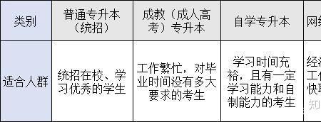 怎么把专科p成本科
