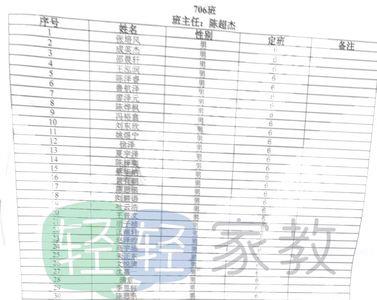 蛇形分班16个班哪个班最好