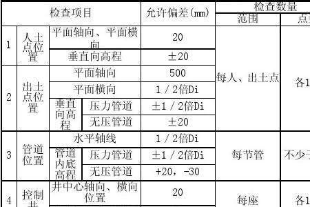 管道上下左右偏差怎么连接