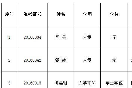 工勤人员和聘用制人员的区别