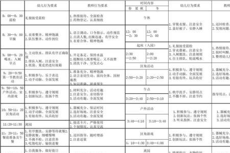 大班幼儿园一般几点放学