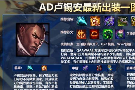 阿克尚中单教学出装