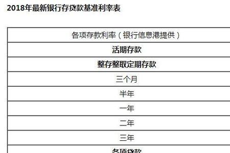 怎么看固定利率和浮动利率
