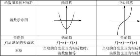 对称函数的定义