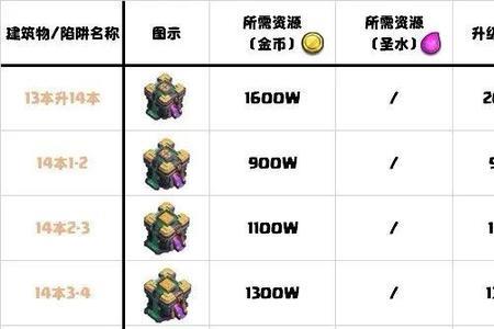 部落冲突联赛报名时间是几天