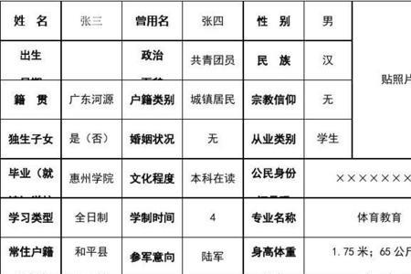 当过兵的需要兵役登记表吗