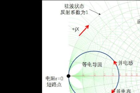 电导和电纳是什么