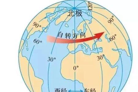 经纬度分秒怎么看