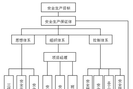生产方案是什么意思