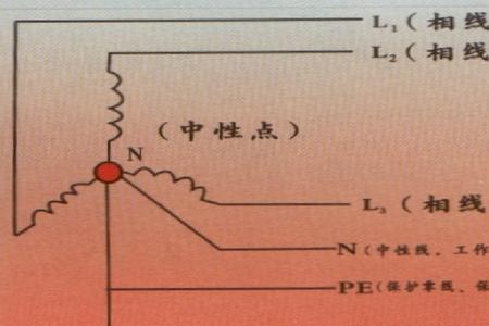 三相三线需要考虑平衡吗