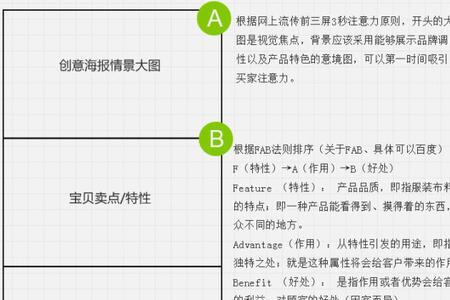 淘宝详情页不显示是怎么回事