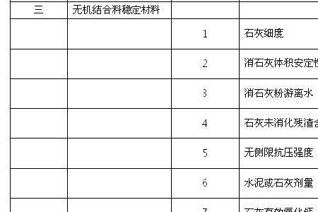 无机结合料和级配材料区别