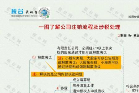 办营业执照的流程图