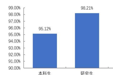 成都科技大学就业率